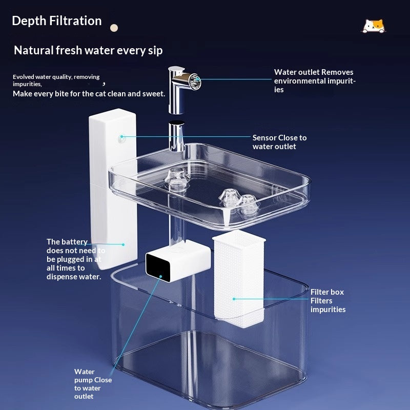Filtration en profondeur — schéma technique